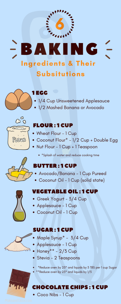 Baking Ingredients and their substitutions 